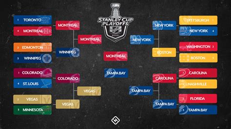 Nhl Playoff Schedule 2022 Printable
